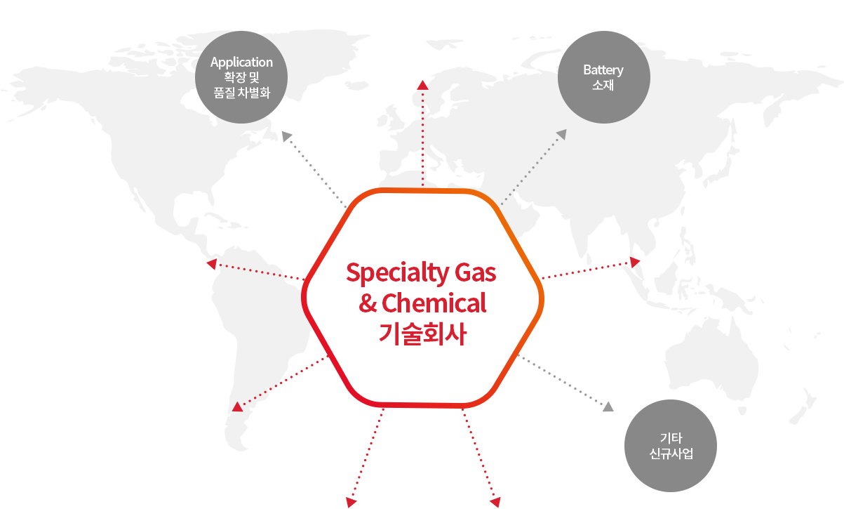 Specialty Gas & Chemical 기술회사 - Application 확장 및 품질 차별화, Battery 소재, 기타 신규산업