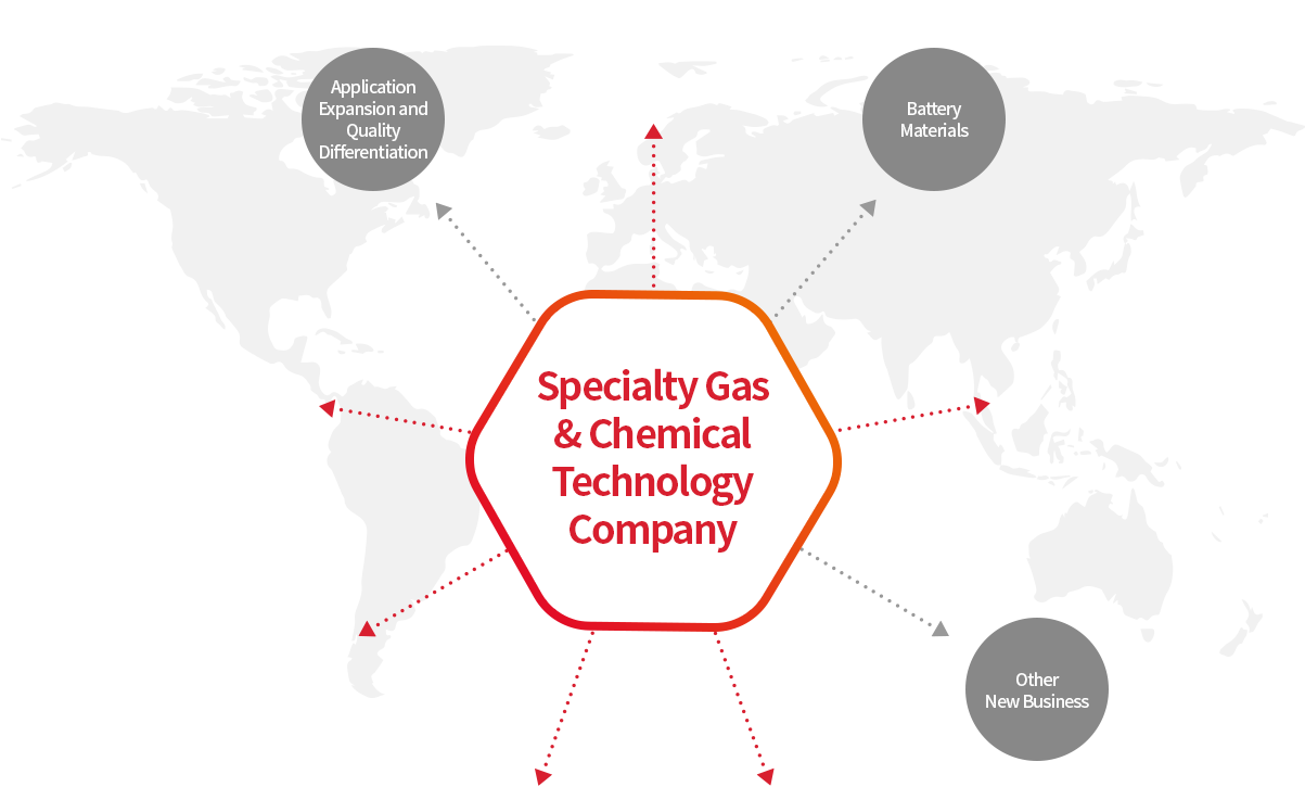 Gas & IT Materials Total Solution Provider - Application Expansion and Quality Differentiation, Battery Materials, Other New Business