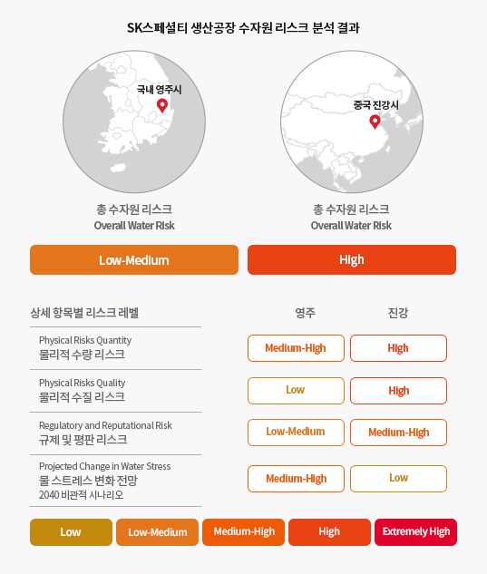 SK스페셜티 생산공장 수자원 리스크 분석결과 이미지입니다. 자세한 설명은 하단 내용을 참고하세요.