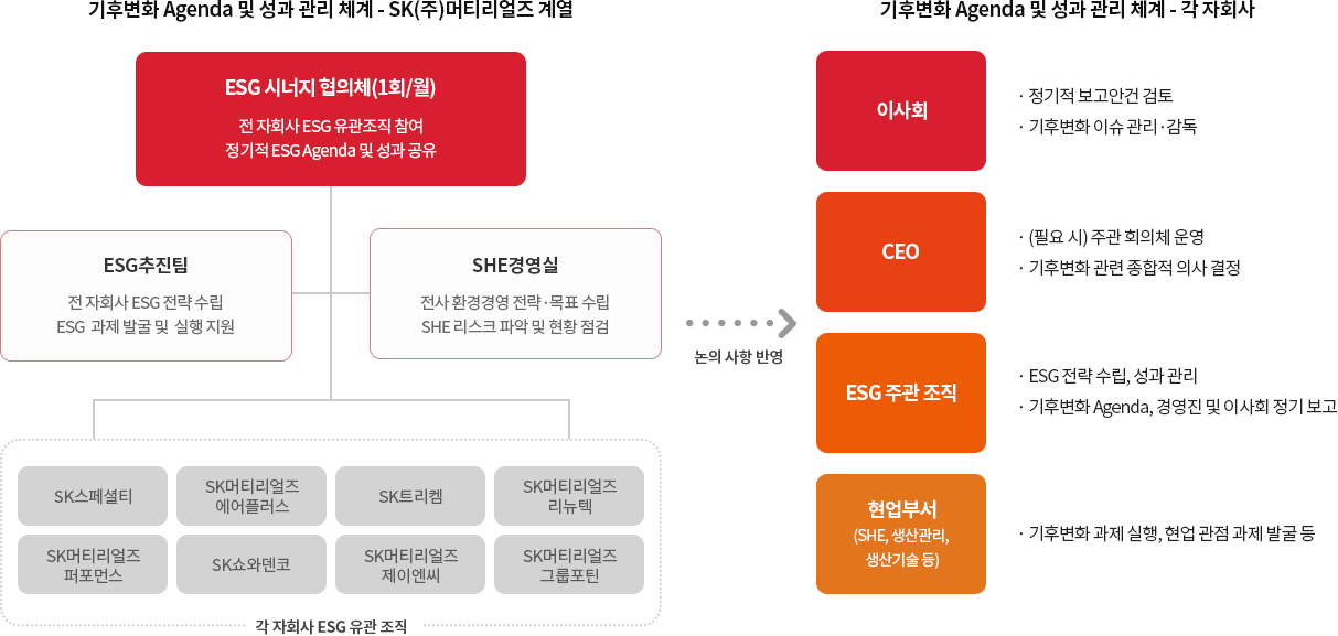 기후변화 대응 조직 및 체계 이미지입니다. 자세한 설명은 하단 내용을 참고하세요.