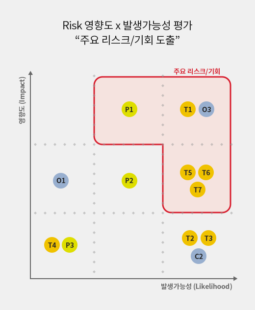 중대성 평가 이미지 입니다. 자세한 내용은 하단 내용을 참고하세요.