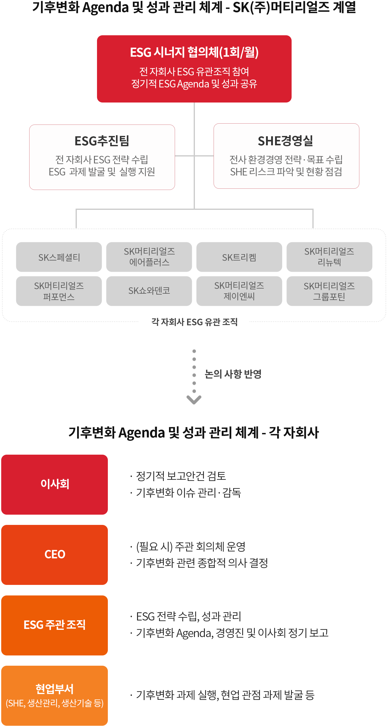 기후변화 대응 조직 및 체계 이미지입니다. 자세한 설명은 하단 내용을 참고하세요.