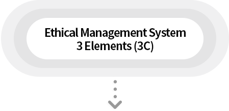 윤리경영 3C