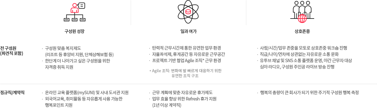 구성원 일과 삶의 균형 지원 프로그램 안내에 관한 이미지입니다. 자세한 설명은 하단 내용을 참고하세요.