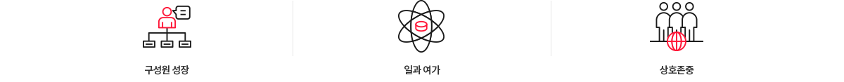 구성원 일과 삶의 균형 지원 프로그램 안내에 관한 이미지입니다. 자세한 설명은 하단 내용을 참고하세요.