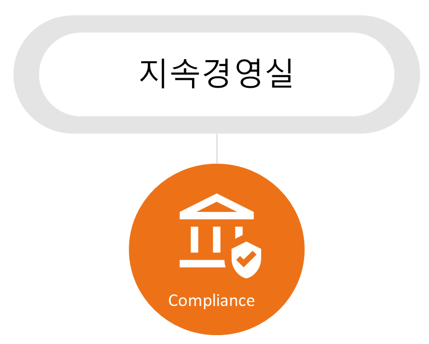 공정거래자율준수 관리자 : 법무팀, 윤리경영팀