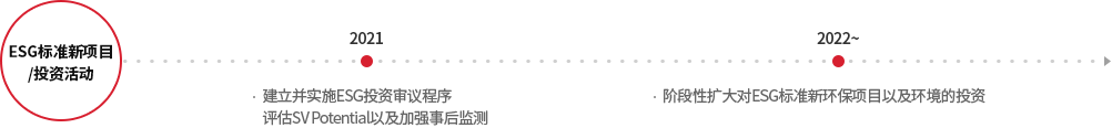 ESG 기준 신사업/투자활동: 2021년 - ESG 투자검토 Process 구축/실행, SV Potential 측정 및 사후 모니터링 고도화. 2022년~ ESG 기준 신규 친환경 사업 및 환경 투자 단계적 확대.