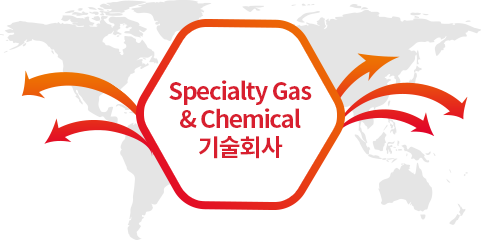 Specialty Gas & Chemical 기술회사