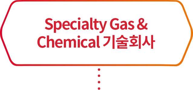 Gas & IT Materials Total Solution Provider