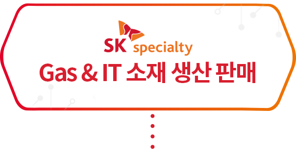 SK materials Gas & IT 소재 생산 판매