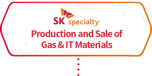 SK specialty Production and sale of Gas & IT Materials